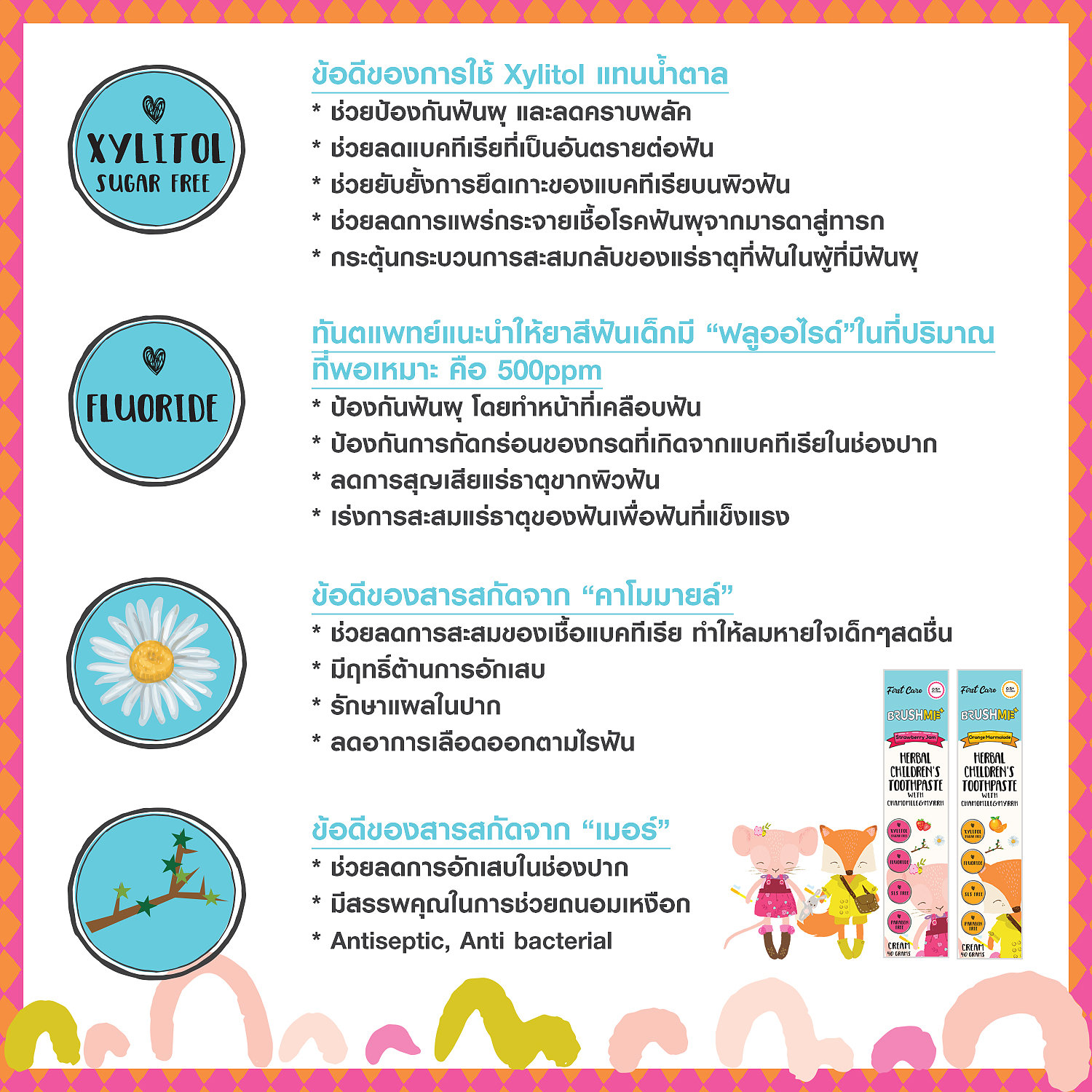 Тайская детская зубная паста со вкусом клубничного джема BRUSHME Herbal Children's Toothpaste 40 гр. тайланд